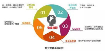 解讀花園城市新加坡的物業管理